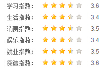北京大學(xué)指數(shù)