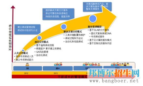 軟件測試技術(shù)