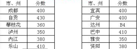 川南幼兒師范高等?？茖W(xué)校2016年招生錄取分?jǐn)?shù)線