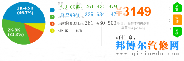 汽車(chē)美容