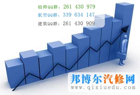 汽車營(yíng)銷與服務(wù)專業(yè)就業(yè)上升圖