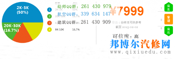 汽車維修工薪資圖