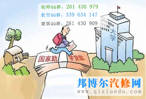 學費圖