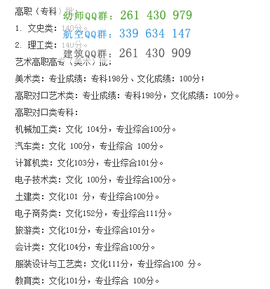 重慶工商職業(yè)學院歷年錄取分數線