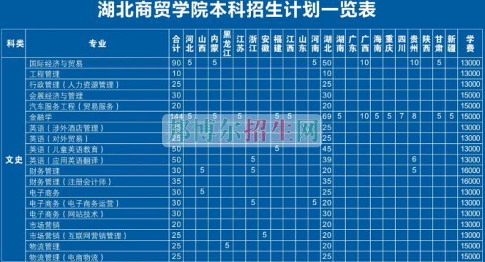 湖北工業(yè)大學商貿學院2016年招生簡章