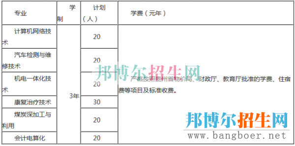 六盤水職業(yè)技術(shù)學(xué)院招生計劃