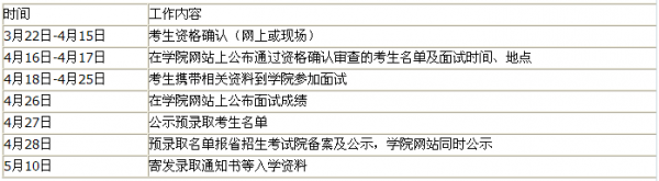貴州工業(yè)職業(yè)技術學院日程安排