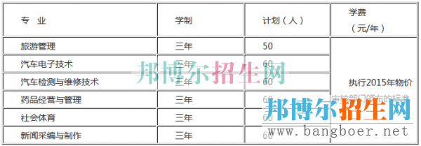 貴州城市職業(yè)學院招生計劃