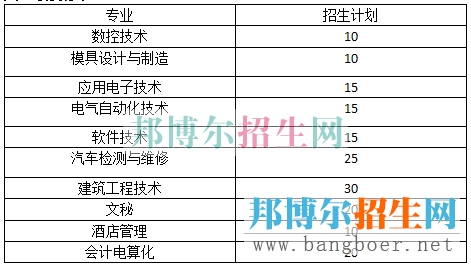 貴州航天招生計劃