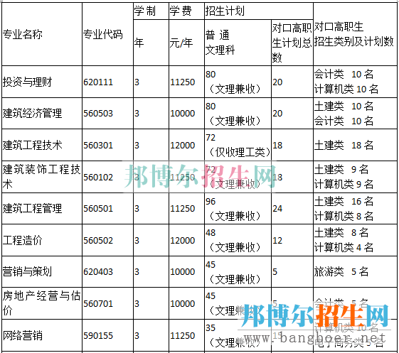 重慶房地產(chǎn)招生計(jì)劃