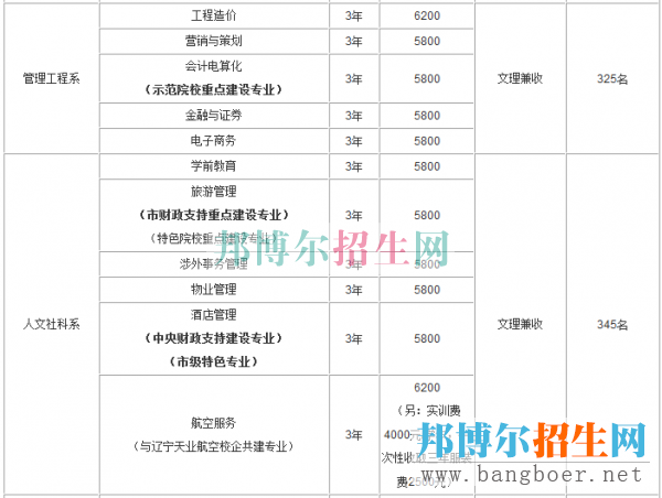 重慶航天招生計劃