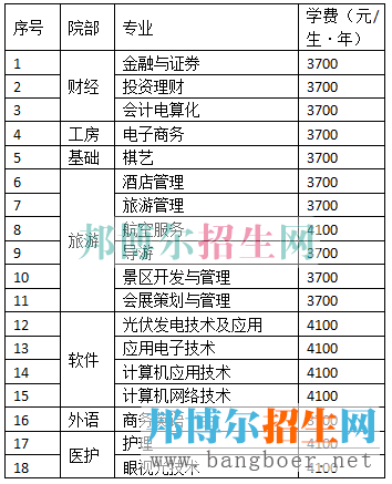 成都職業(yè)學費