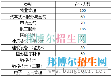 專業(yè)計(jì)劃