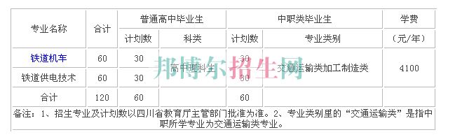 專(zhuān)業(yè)計(jì)劃學(xué)費(fèi)