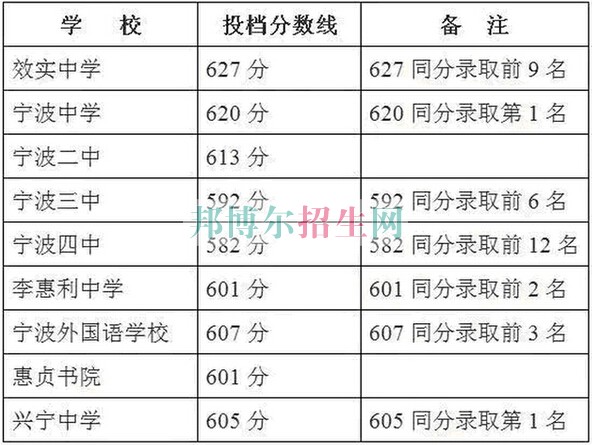 浙江醫(yī)藥高等?？茖W(xué)校