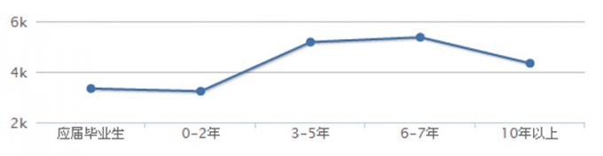 初中畢業(yè)學導游怎么樣