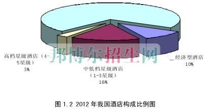 哪個(gè)大專(zhuān)學(xué)校酒店管理好