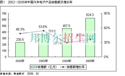 成都大專學校有汽車電子技術