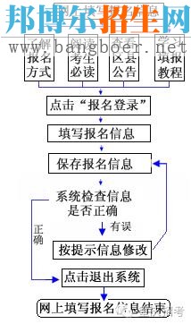 2017年重慶市普通高校招生報(bào)名注意事項(xiàng)
