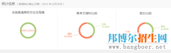 專業(yè)解讀：電子商務(wù)