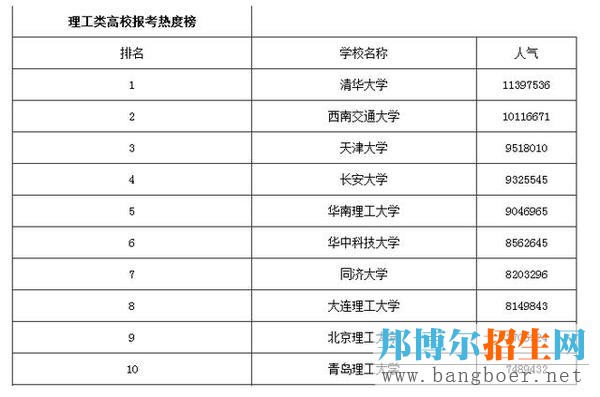 扎推報(bào)考的名校，如何保證自己不被刷掉?