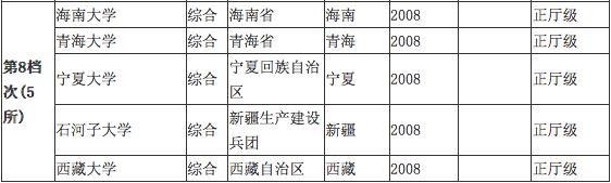 90%的人還搞不清楚的五所正宗211大學(xué)
