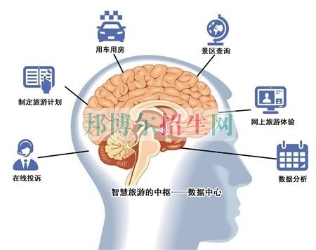 成都哪些大專學(xué)校旅游管理好