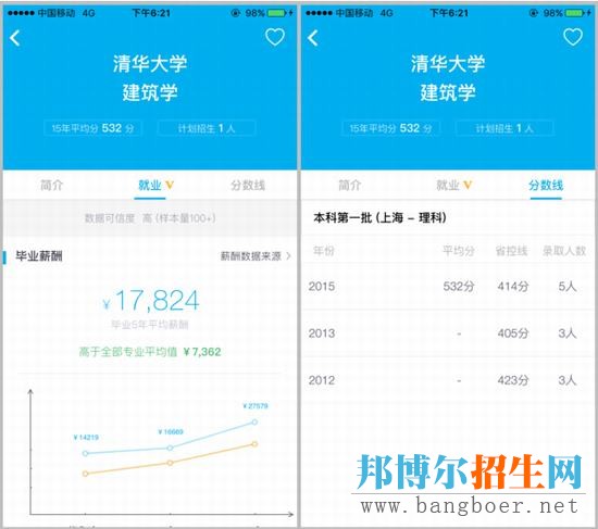 985高校中，這兩個(gè)專業(yè)的就業(yè)前景普遍很好