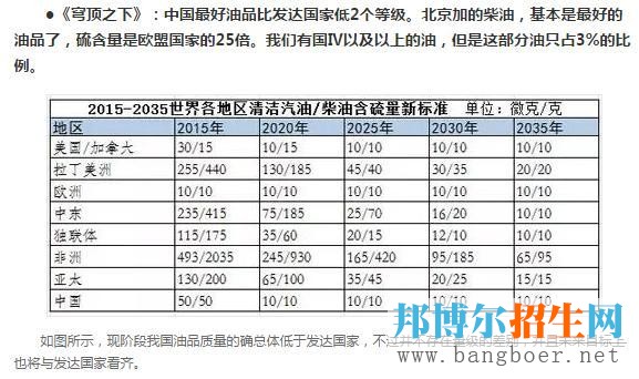 盤點(diǎn)我國三大驅(qū)霾專業(yè)