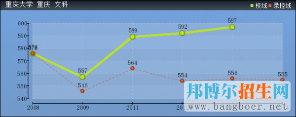 成都中醫(yī)藥大學(xué)2017年高考分?jǐn)?shù)