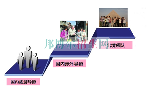 成都旅游管理學(xué)校哪個好
