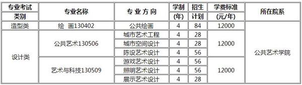 四川美院2017年專業(yè)?？嫁k法發(fā)布(一)