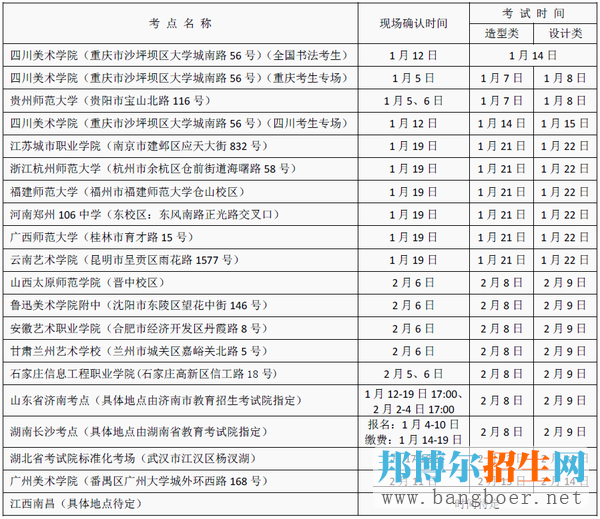 四川美院2017年專業(yè)?？嫁k法發(fā)布(二)
