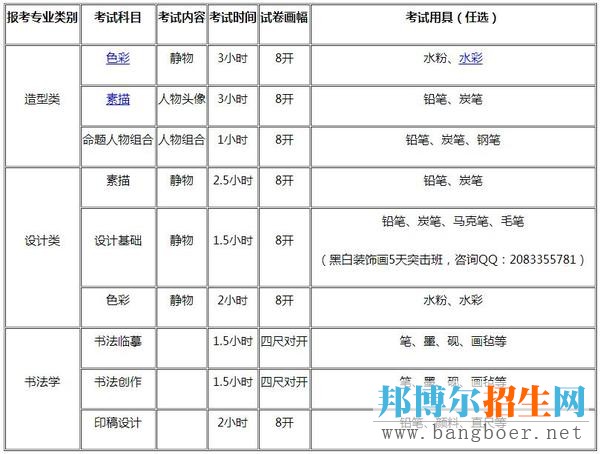 四川美院2017年專業(yè)?？嫁k法發(fā)布(三)