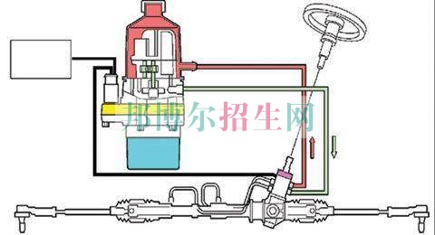 成都汽車運用與維修養(yǎng)比較好的大專學校