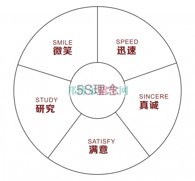 成都初中生讀汽車服務(wù)與營銷怎么樣