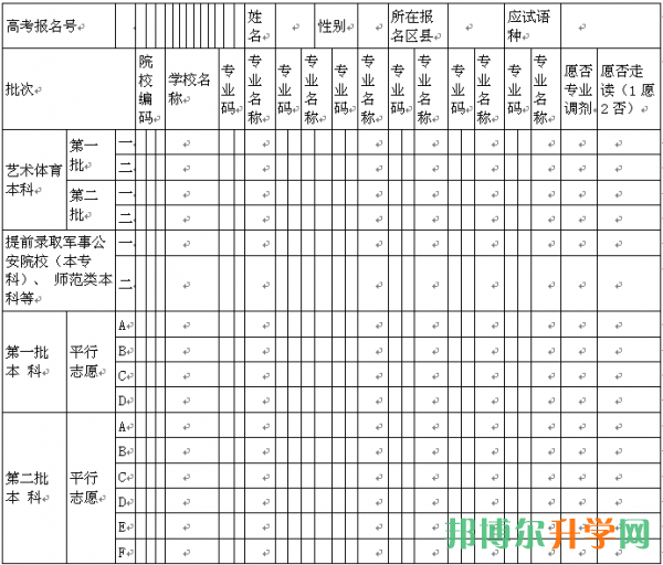 高考填報志愿圖片