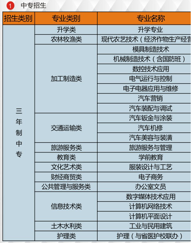 2017年甕安中等職業(yè)技術(shù)學(xué)校春季招生簡(jiǎn)章