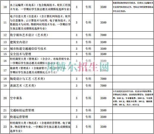 學(xué)費收取標準
