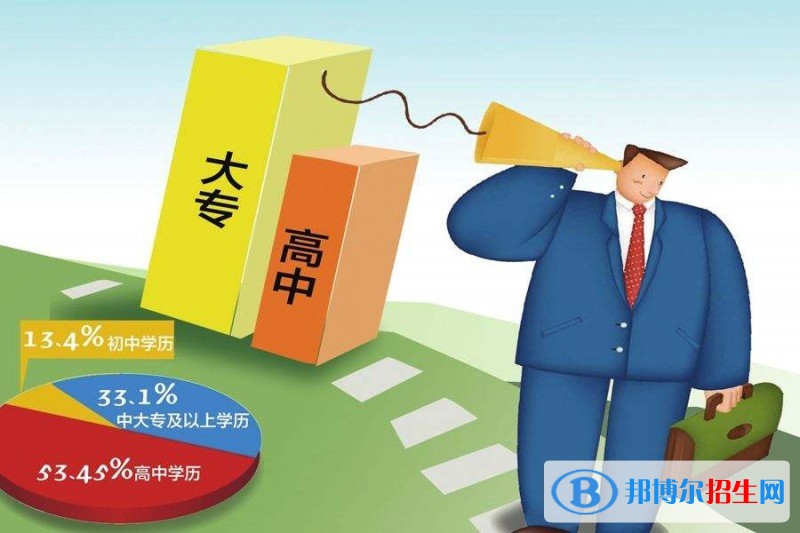 重慶中專學(xué)校和高中的區(qū)別