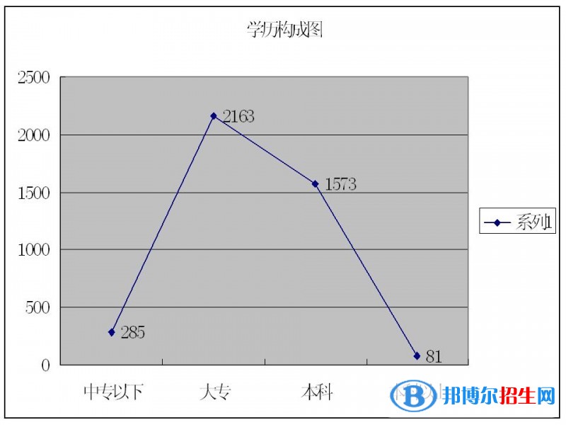 綿陽(yáng)中專(zhuān)學(xué)校和高中的區(qū)別