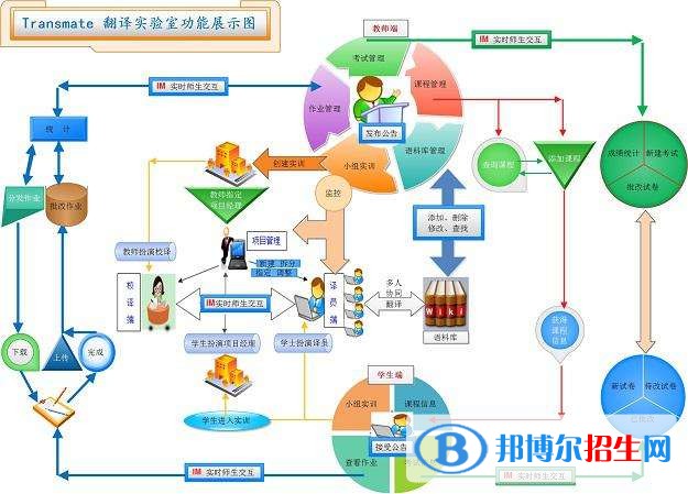 貴州中專學校什么專業(yè)有前途