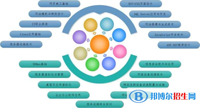 貴州中專(zhuān)學(xué)校學(xué)什么好找工作