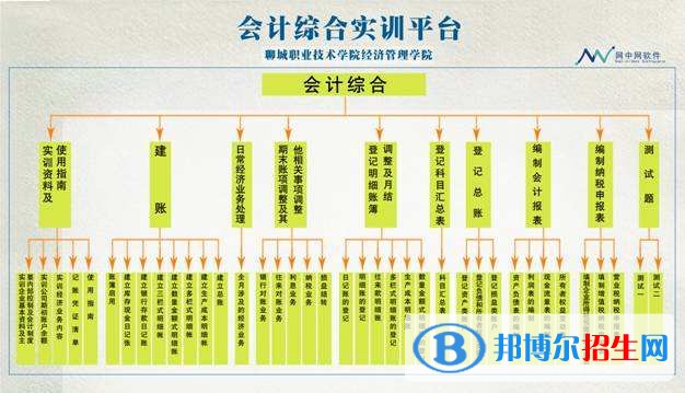 遵義讀中專學(xué)校讀什么專業(yè)好
