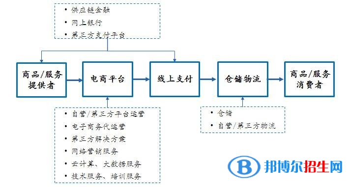 遵義中專學(xué)校學(xué)什么最好