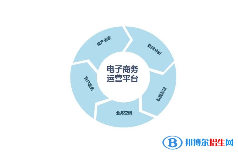 安順高中中專學校都有什么專業(yè)