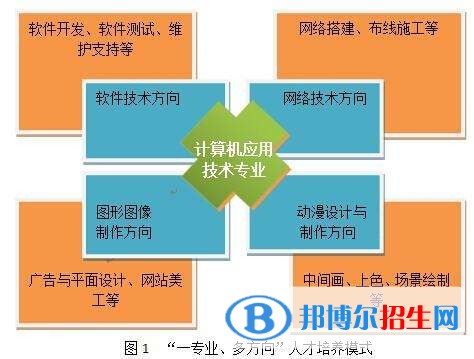 渭南現在讀中專學校什么專業(yè)好