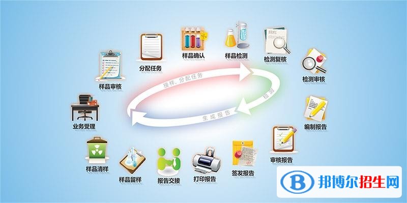 石家莊中專學(xué)校是干什么的