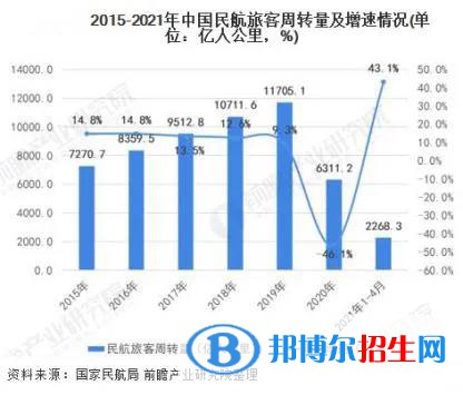  蘭州2022年航空服務學校好就業(yè)嗎