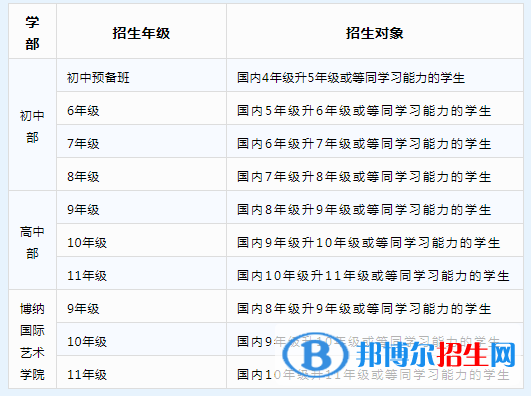  深圳博納學校2022年招生政策